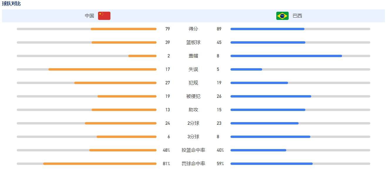 我真的很享受这种感觉，我想其他球员也是如此。